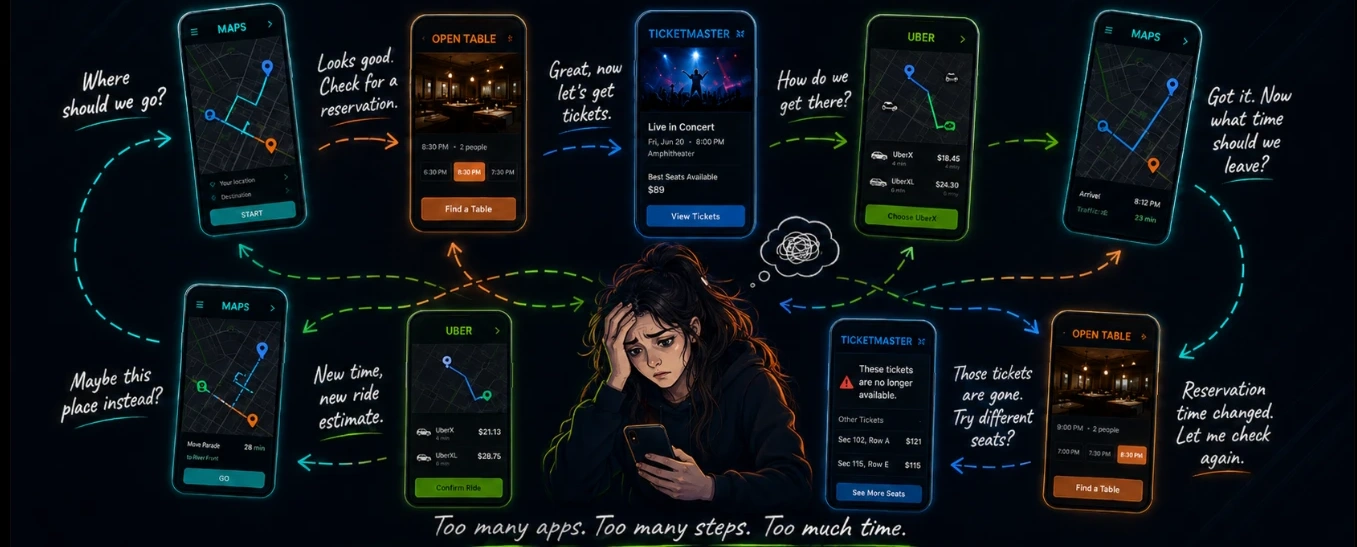 A person overwhelmed juggling Maps, OpenTable, Ticketmaster, and Uber apps to plan one night out, captioned: too many apps, too many steps, too much time.